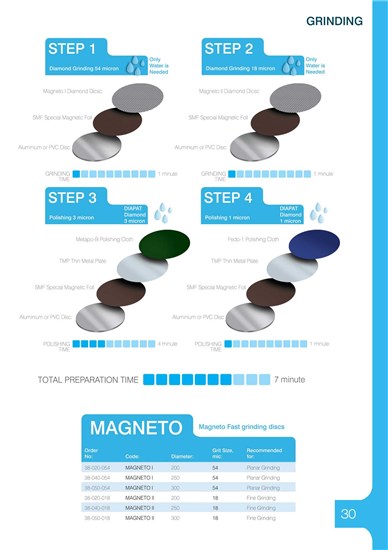 Metallographic grinding papers